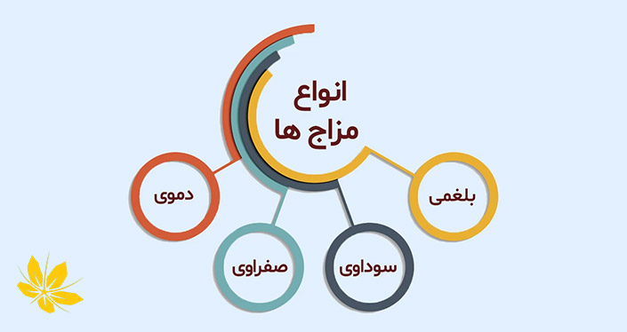 انواع مزاج | Types of temperament