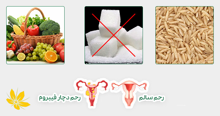 Prevention of uterine fibroids - پیشگیری از فیبروم رحم